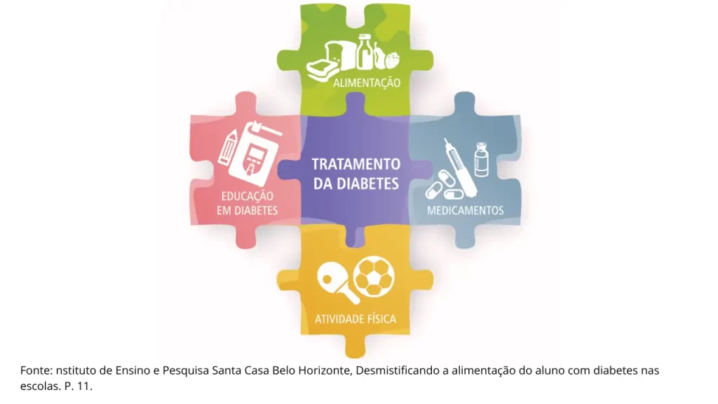 diabetes em crianças